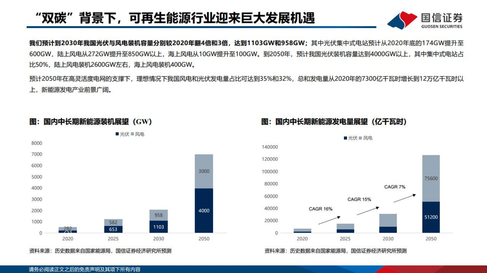 电力设备与新能源行业：中国电建、中国能建报告解读-220610.pdf 第4页