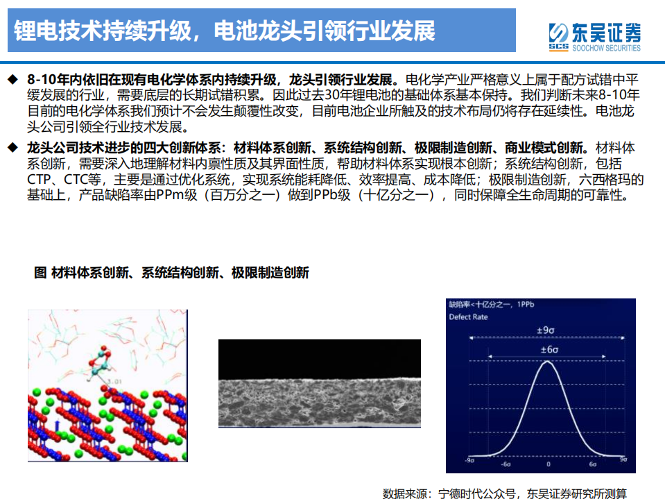 电力设备与新能源行业动力电池新技术专题：锂电技术升级加速，新趋势新机遇-220323.pdf 第5页