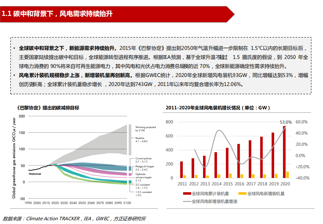 电力设备与新能源行业海上风电系列研究之一：全球海上风电政策梳理与装机展望-220310.pdf 第4页