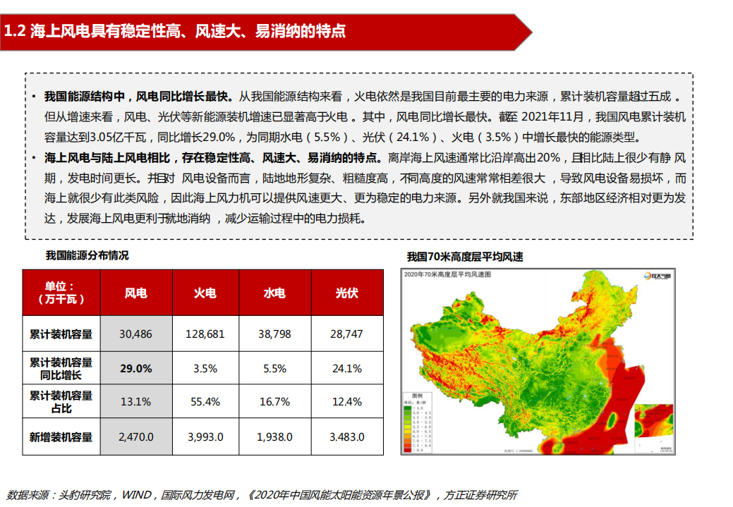 电力设备与新能源行业海上风电系列研究之一：全球海上风电政策梳理与装机展望-220310.pdf 第5页