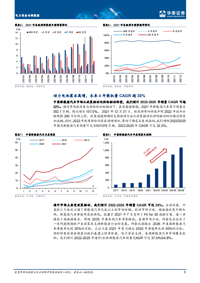 电力设备与新能源行业深度研究： 扛鼎电池性能，重塑行业格局-220430.pdf 第5页