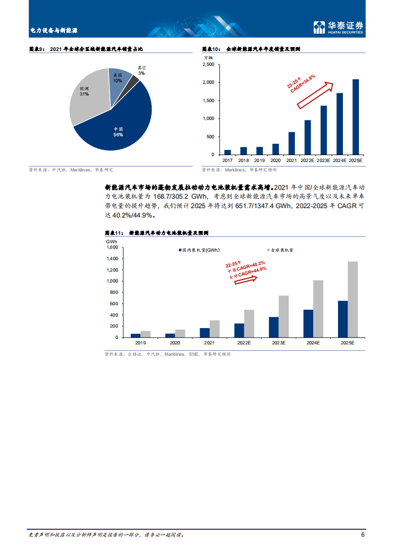 电力设备与新能源行业深度研究： 扛鼎电池性能，重塑行业格局-220430.pdf 第6页