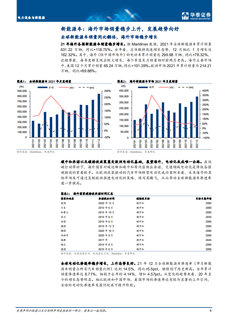 电力设备与新能源行业专题研究：海外新能源车及动力电池21年回顾-220414.pdf 第4页