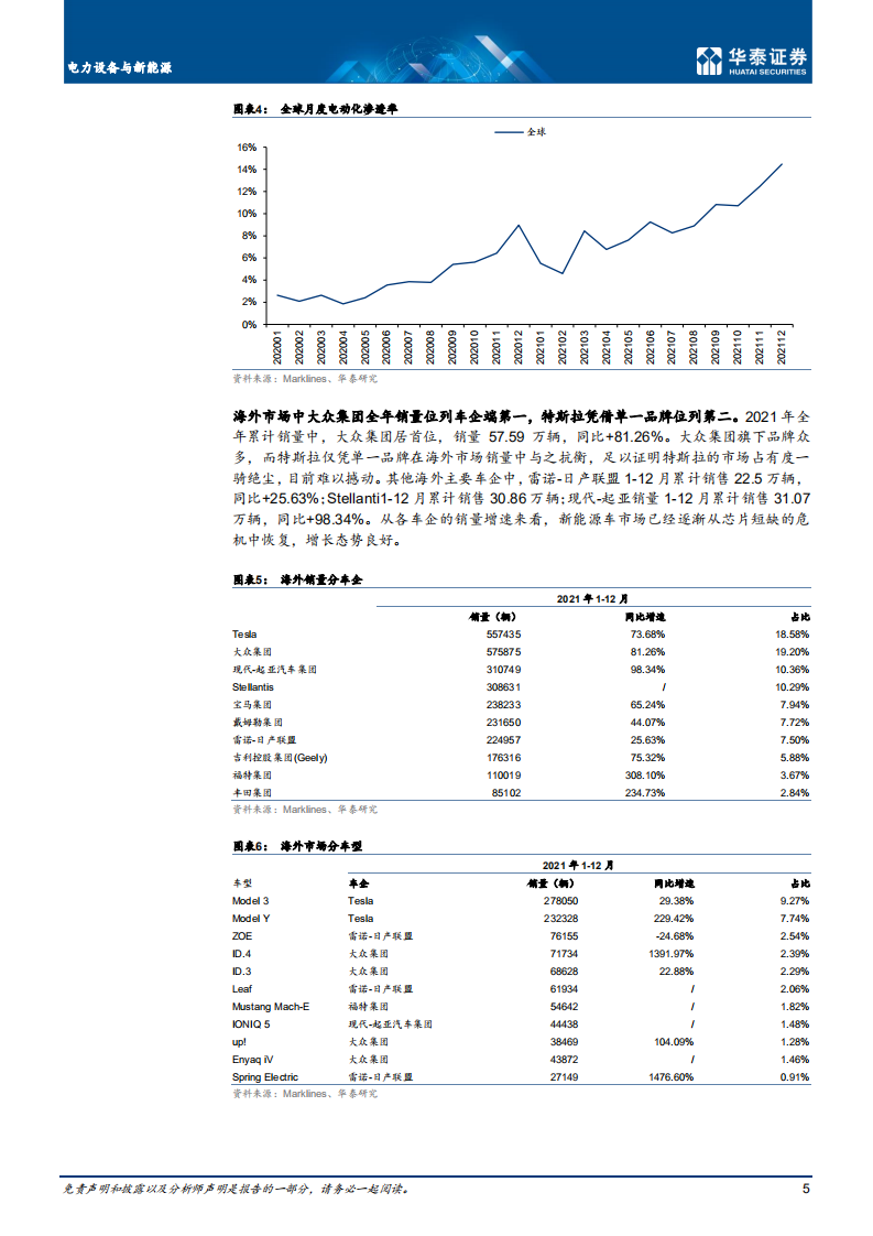 电力设备与新能源行业专题研究：海外新能源车及动力电池21年回顾-220414.pdf 第5页