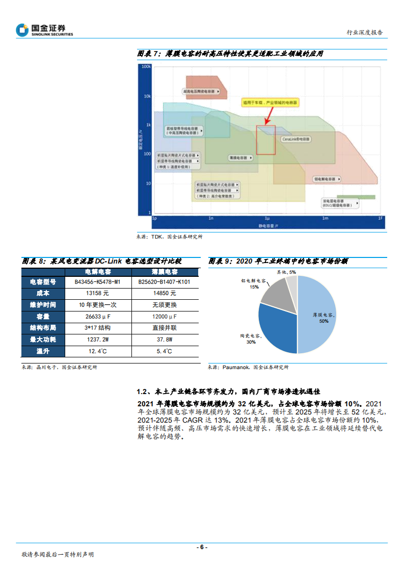 电子行业：新能源需求旺盛，薄膜电容迎发展良机-220504.pdf 第6页