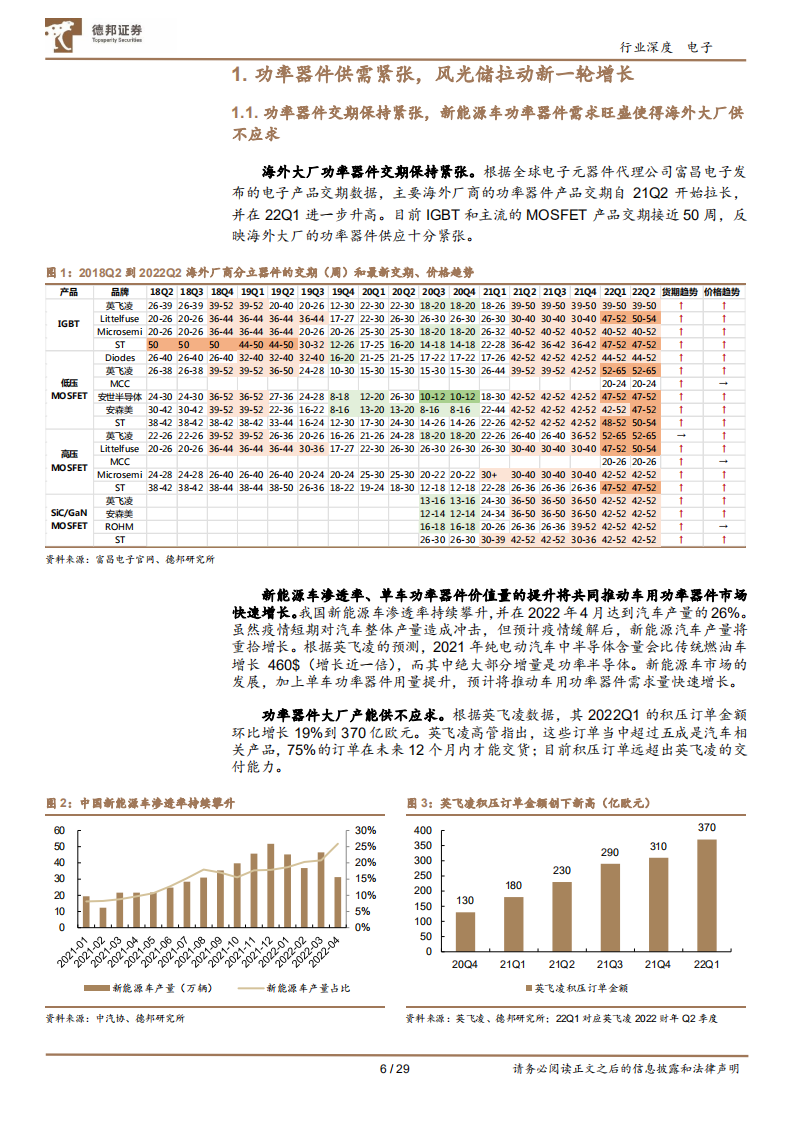 电子行业：功率器件供需持续紧张，新能源拉动新一轮增长-220615.pdf 第6页