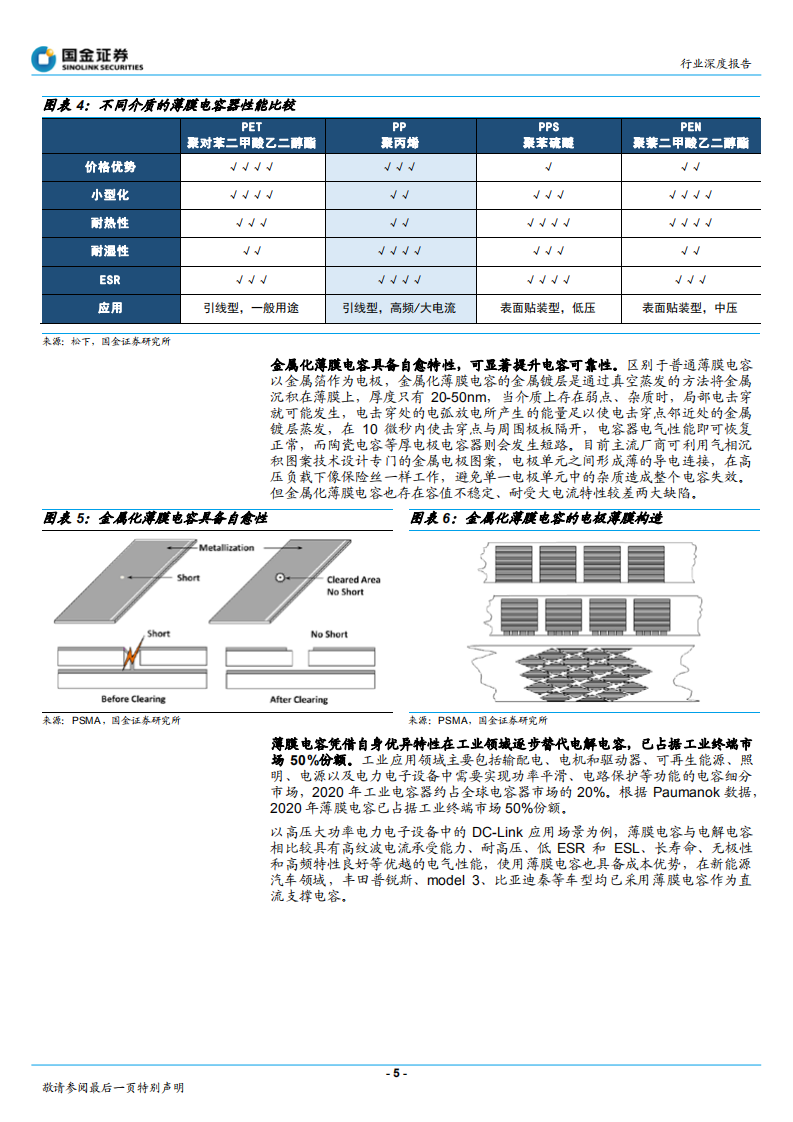 电子行业：新能源需求旺盛，薄膜电容迎发展良机-220504.pdf 第5页