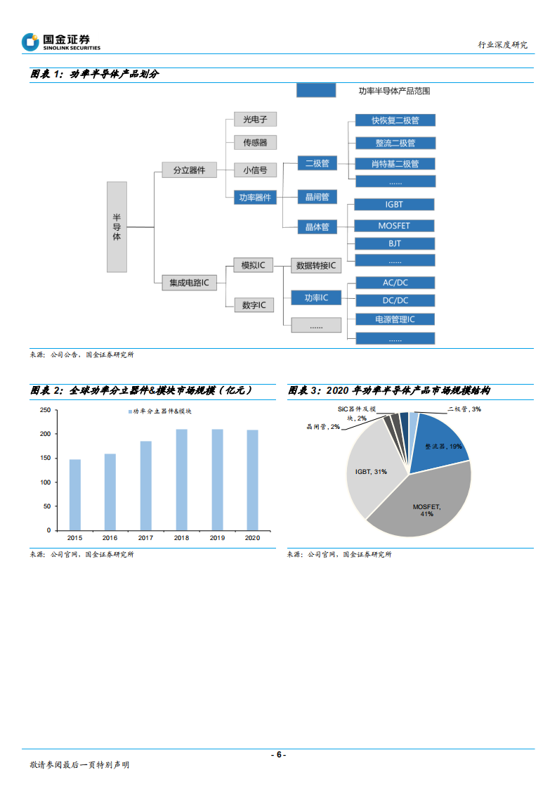 电子行业：IGBT，新能源驱动成长，国产化率加速攀升-220512.pdf 第6页