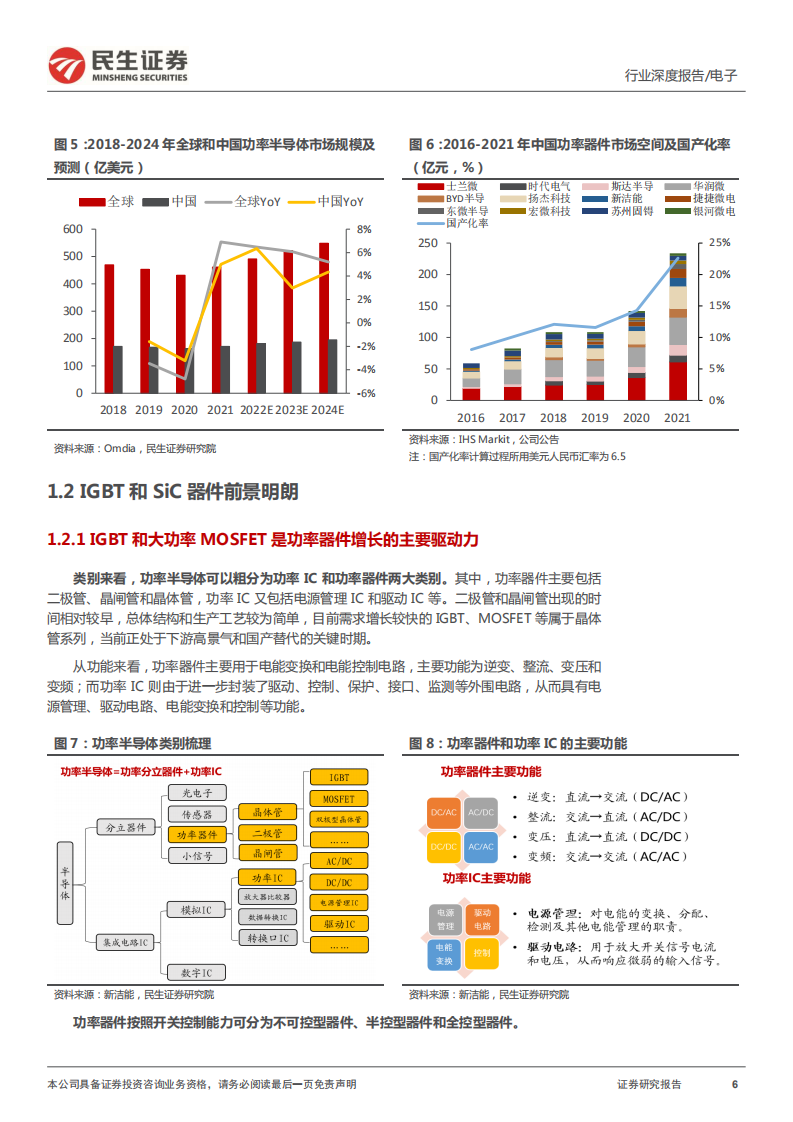 电子行业功率器件深度报告：功率的进击，看新能源主线下国产厂商崛起之路-220517.pdf 第6页