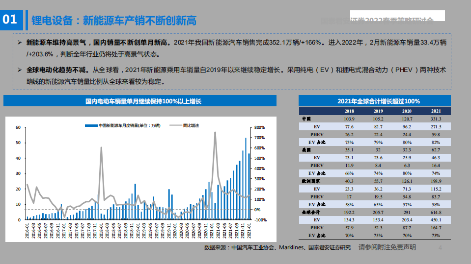 高端装备行业2022年春季投资策略：新能源设备高景气，国产替代正当时-220325.pdf 第5页