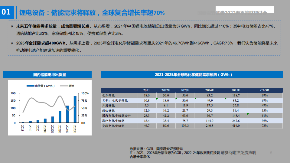 高端装备行业2022年春季投资策略：新能源设备高景气，国产替代正当时-220325.pdf 第6页