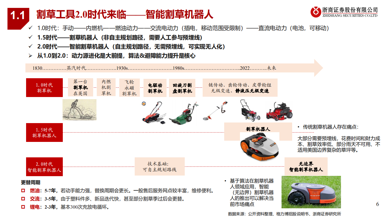 割草机行业专题：锂电加速、智能在即、品牌扬帆-220531.pdf 第6页