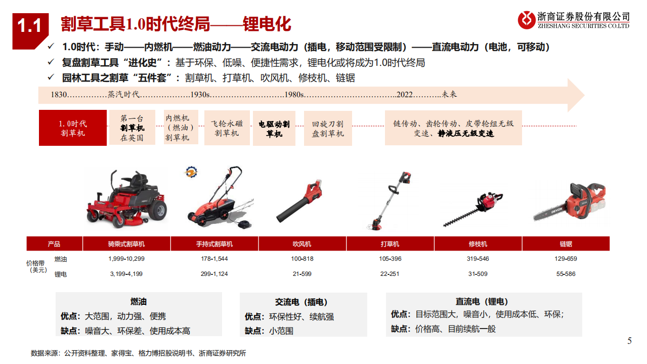 割草机行业专题：锂电加速、智能在即、品牌扬帆-220531.pdf 第5页