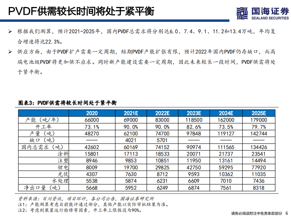 工行业新能源材料系列之三：PVDF深度报告，锂电助推高景气，一体化最受益-220120.pdf 第6页