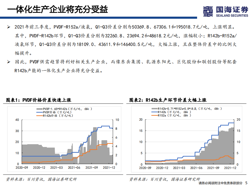 工行业新能源材料系列之三：PVDF深度报告，锂电助推高景气，一体化最受益-220120.pdf 第5页