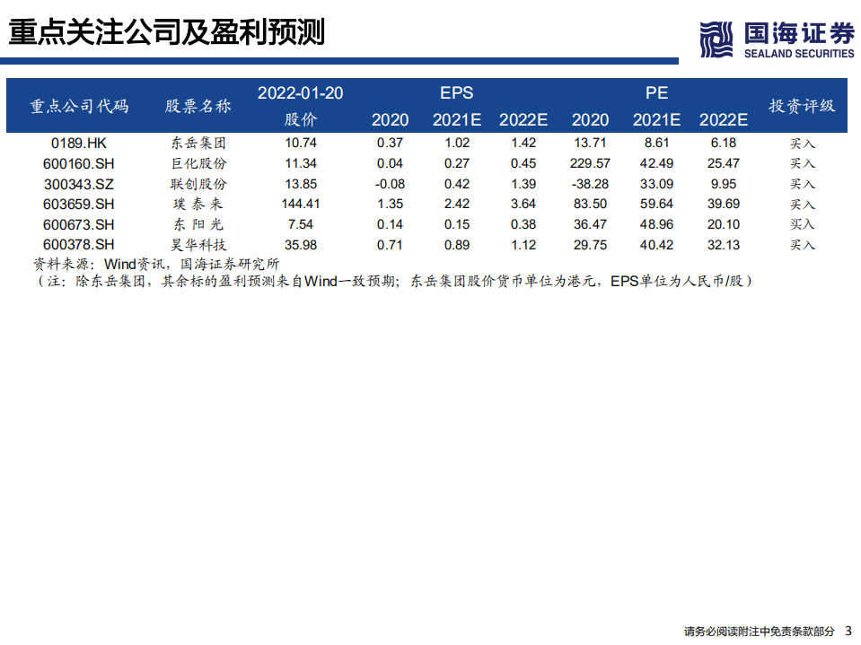 工行业新能源材料系列之三：PVDF深度报告，锂电助推高景气，一体化最受益-220120.pdf 第3页