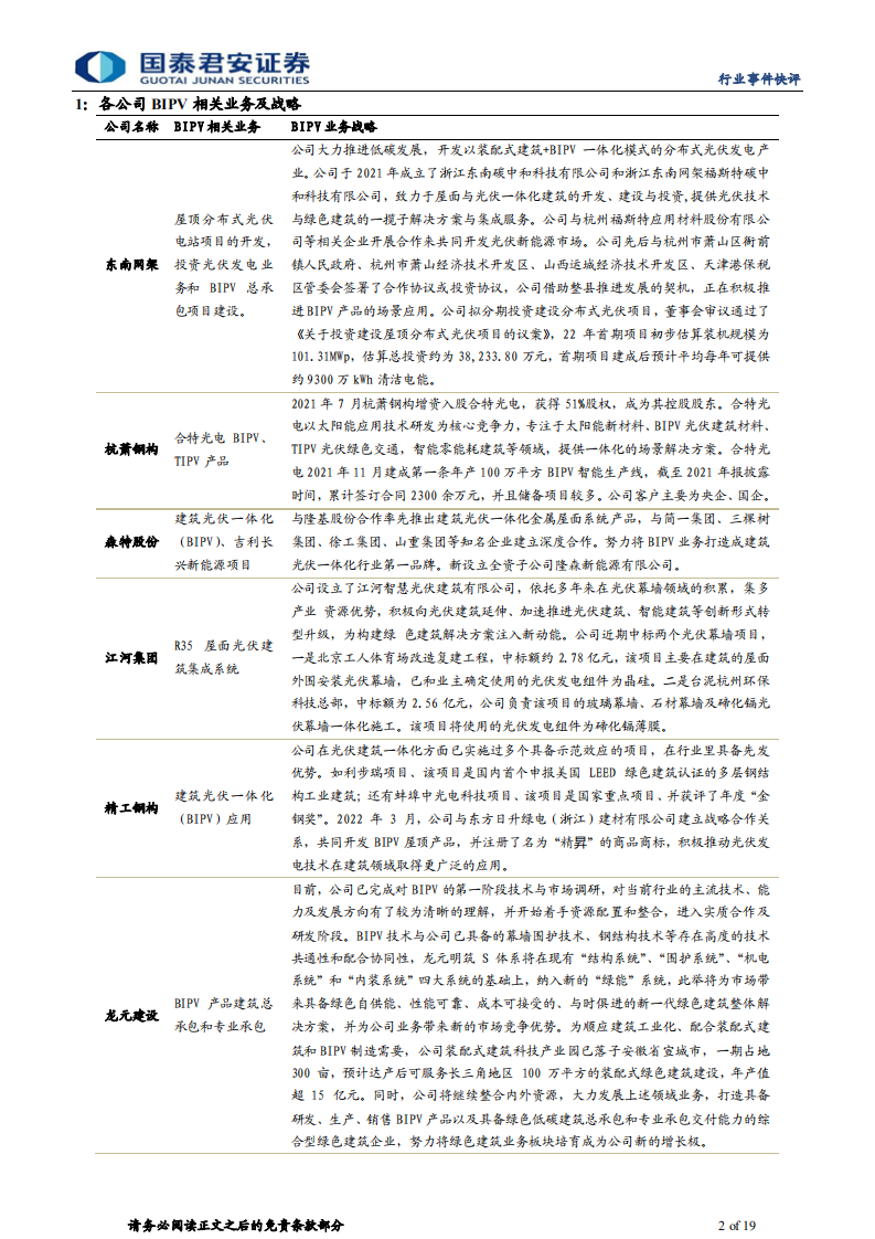 建筑工程行业新能源基建系列：政策加码BIPV景气高，推荐异质结电池杭萧钢构 中国电建-220627.pdf 第2页