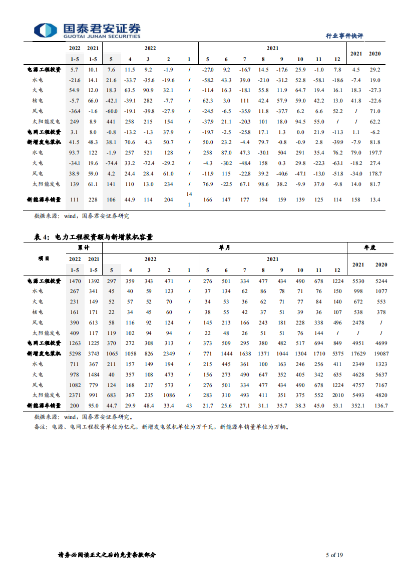 建筑工程行业新能源基建系列：政策加码BIPV景气高，推荐异质结电池杭萧钢构 中国电建-220627.pdf 第5页