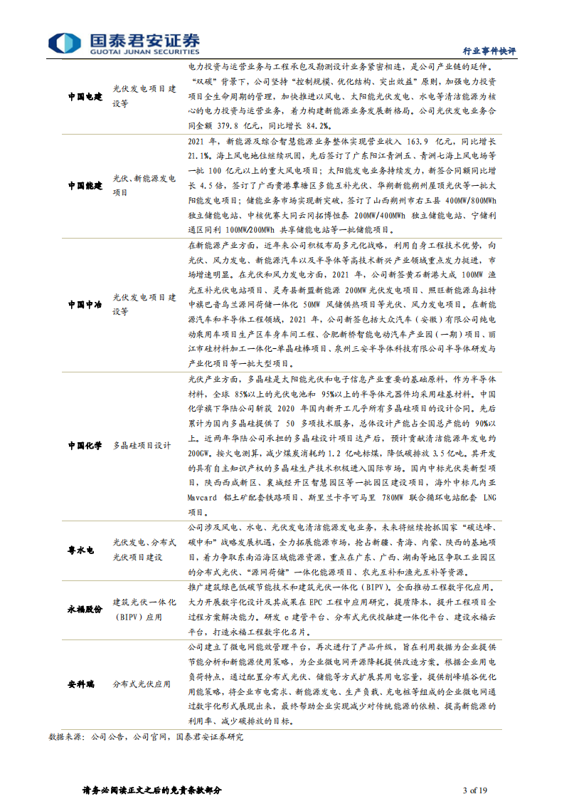 建筑工程行业新能源基建系列：政策加码BIPV景气高，推荐异质结电池杭萧钢构 中国电建-220627.pdf 第3页