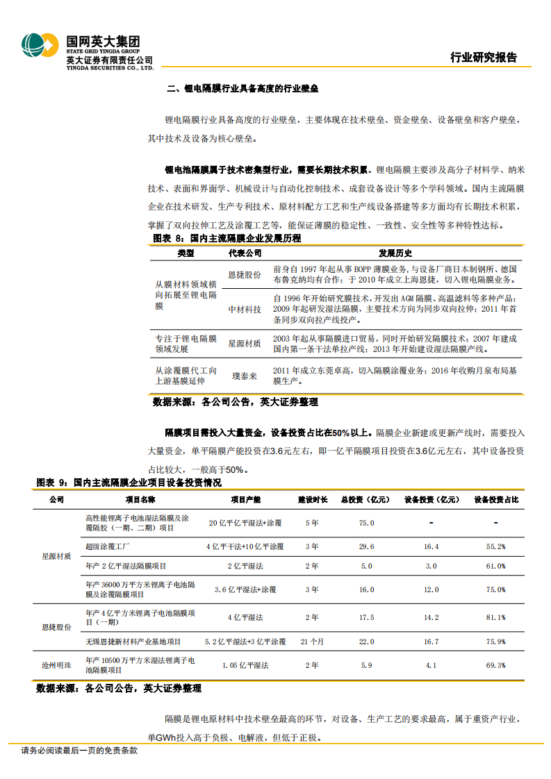 锂电产业行业专题报告：隔膜产品日益紧俏，行业扩产节奏加快-220415.pdf 第6页