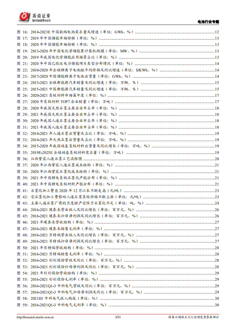 锂电负极材料行业深度报告：产业推进一体化布局，新技术加速导入-220422.pdf 第3页