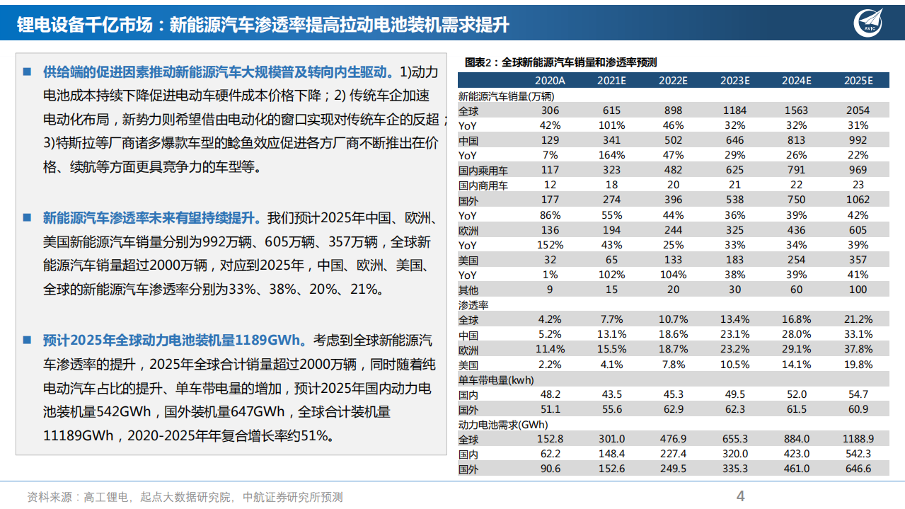 锂电设备行业：新阶段需要新逻辑-220223.pdf 第4页