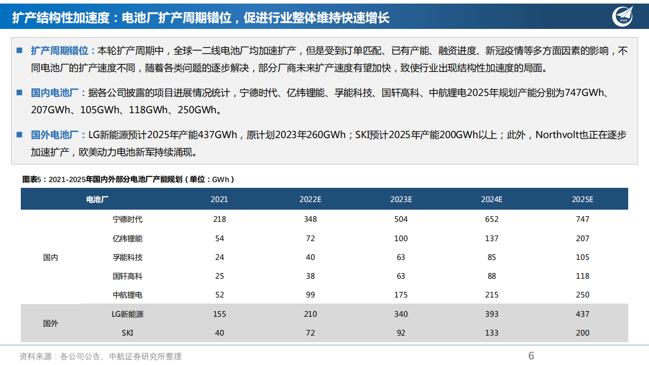 锂电设备行业：新阶段需要新逻辑-220223.pdf 第6页