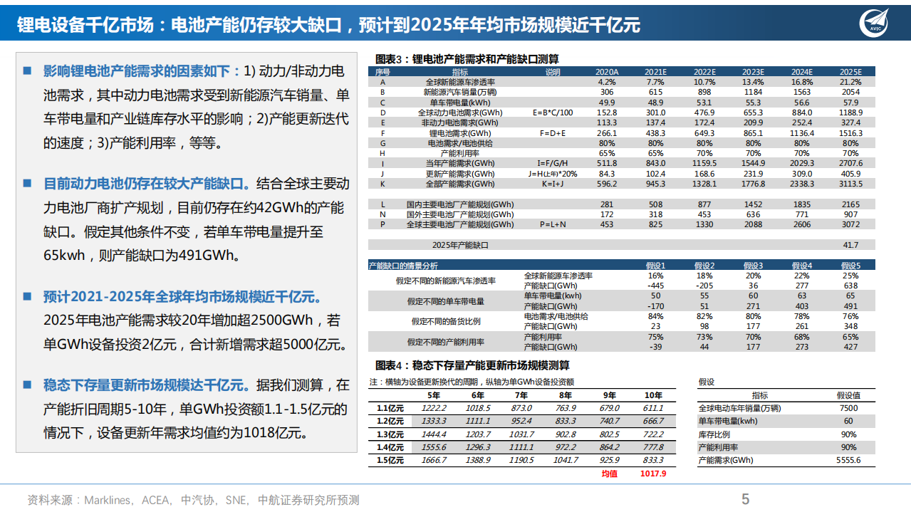 锂电设备行业：新阶段需要新逻辑-220223.pdf 第5页