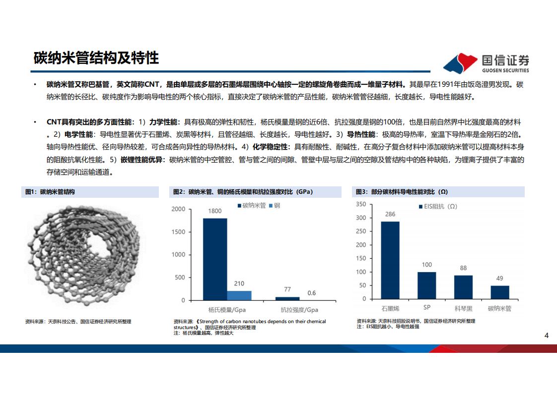锂电行业深度系列七：碳纳米管，新一代导电材料，应用前景广阔-220308.pdf 第4页
