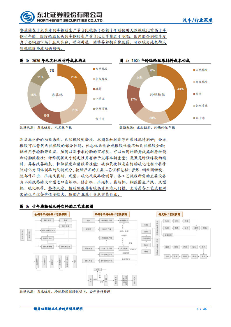 轮胎行业系列报告之洞察篇：新能源时代风靡云蒸，技术变革海外扩能山鸣谷应-220214.pdf 第6页