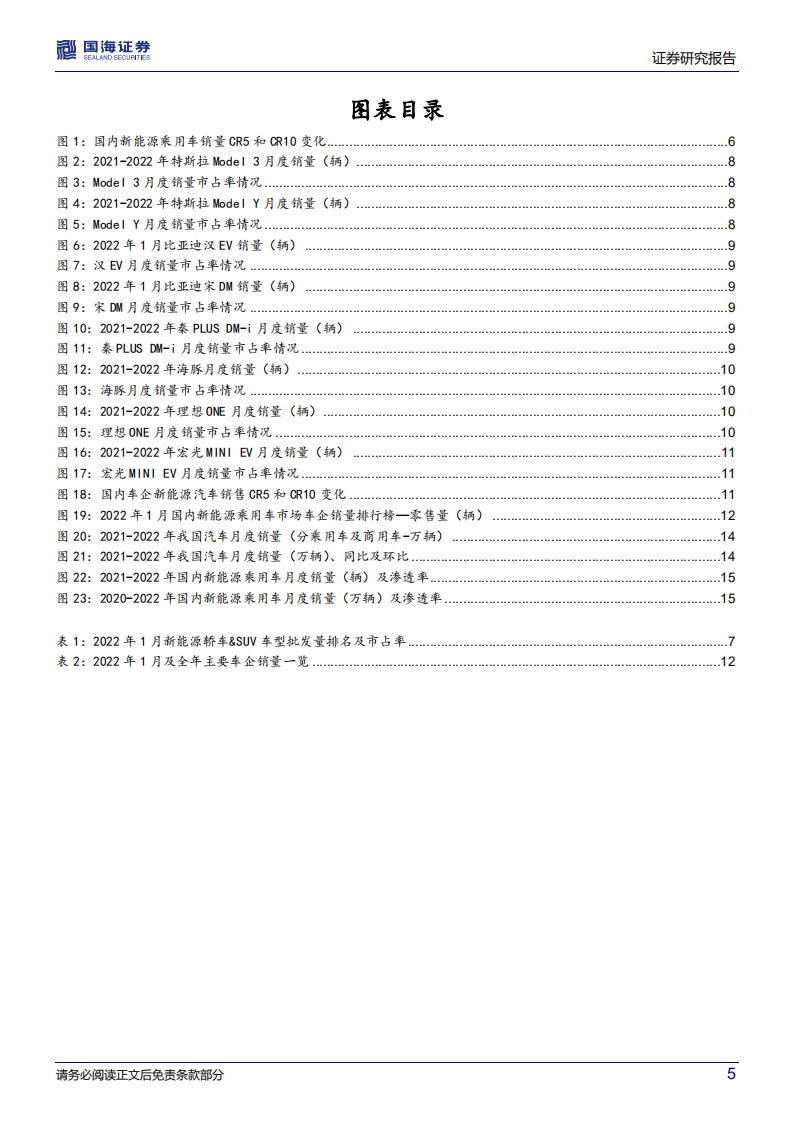 汽车行业深度研究：新能源爆款车型系列二，车型集中度下降，品牌集中度趋稳-220301.pdf 第5页