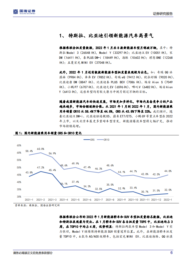 汽车行业深度研究：新能源爆款车型系列二，车型集中度下降，品牌集中度趋稳-220301.pdf 第6页