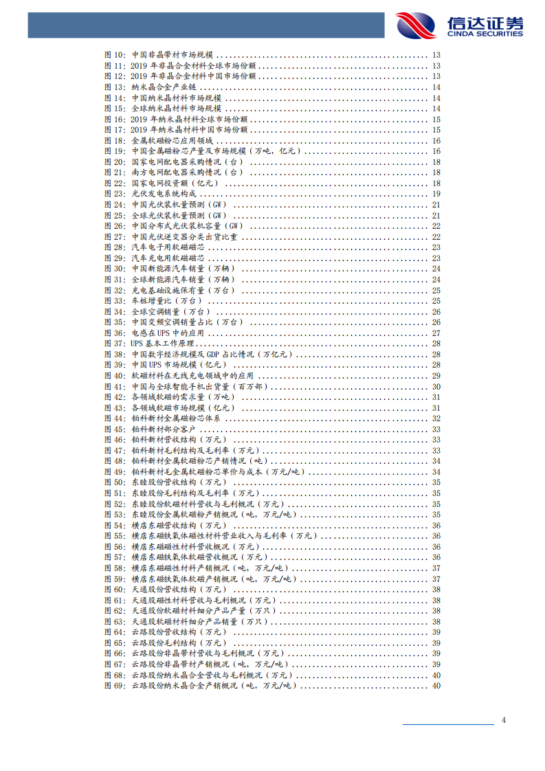 软磁行业专题报告：新能源加速扩大软磁市场规模-220304.pdf 第4页