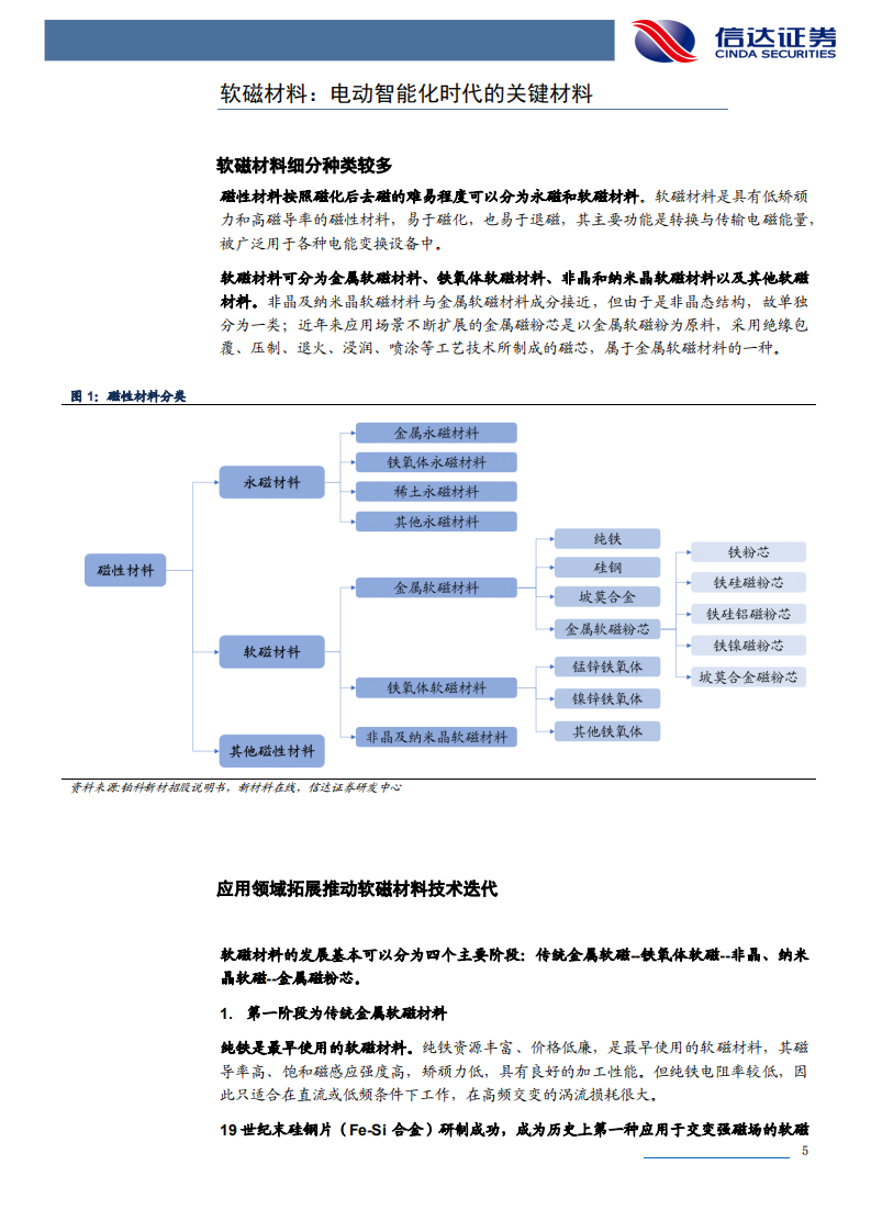 软磁行业专题报告：新能源加速扩大软磁市场规模-220304.pdf 第5页