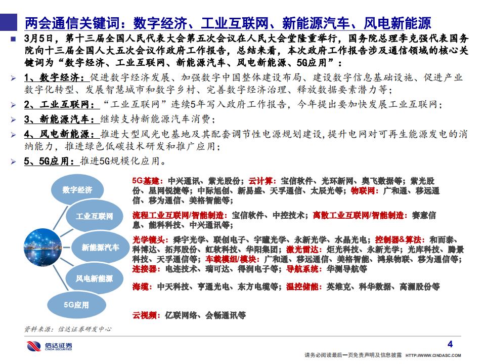 通信行业&middot;产业追踪（50）：两会通信关键词，数字经济、工业互联网、新能源汽车、风电新能源-20220306.pdf 第5页