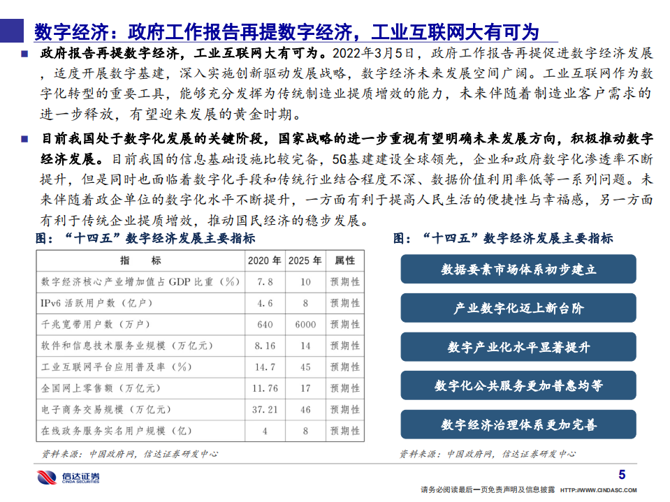 通信行业&middot;产业追踪（50）：两会通信关键词，数字经济、工业互联网、新能源汽车、风电新能源-20220306.pdf 第6页