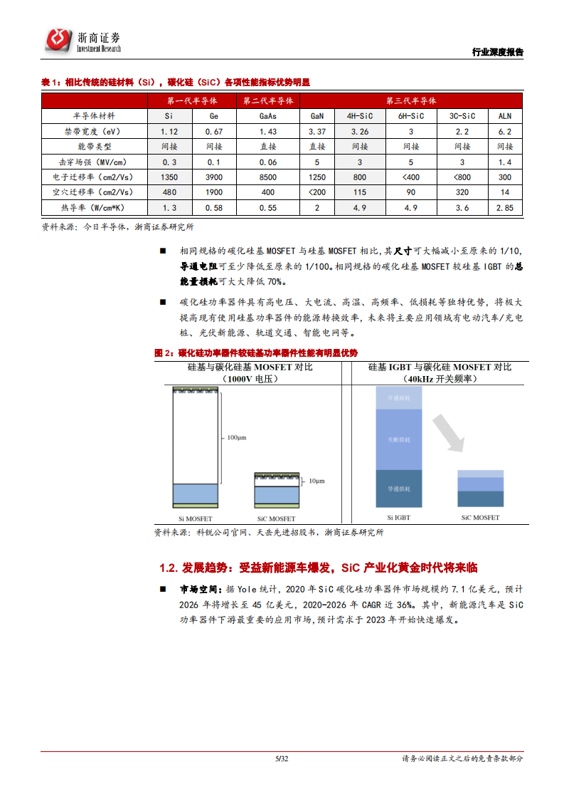 碳化硅行业深度报告：碳化硅衬底，新能源车+光伏需求即将兴起，国产替代有望突破-20220302.pdf 第5页