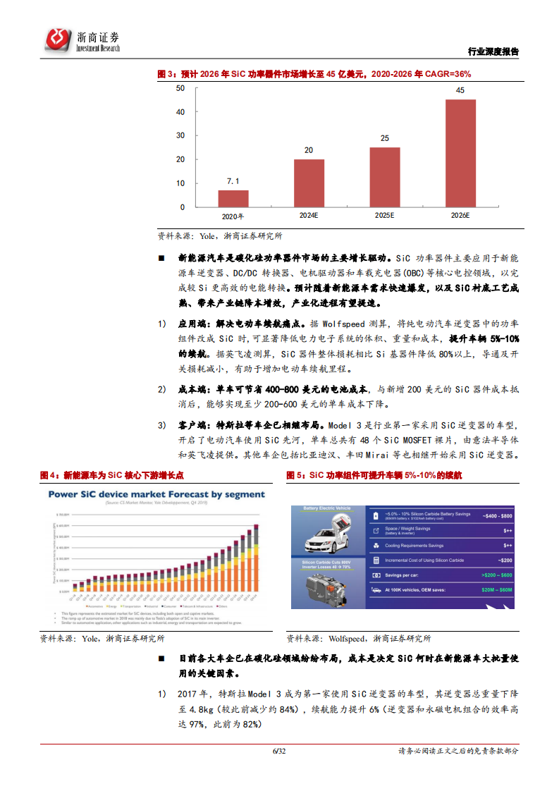 碳化硅行业深度报告：碳化硅衬底，新能源车+光伏需求即将兴起，国产替代有望突破-20220302.pdf 第6页