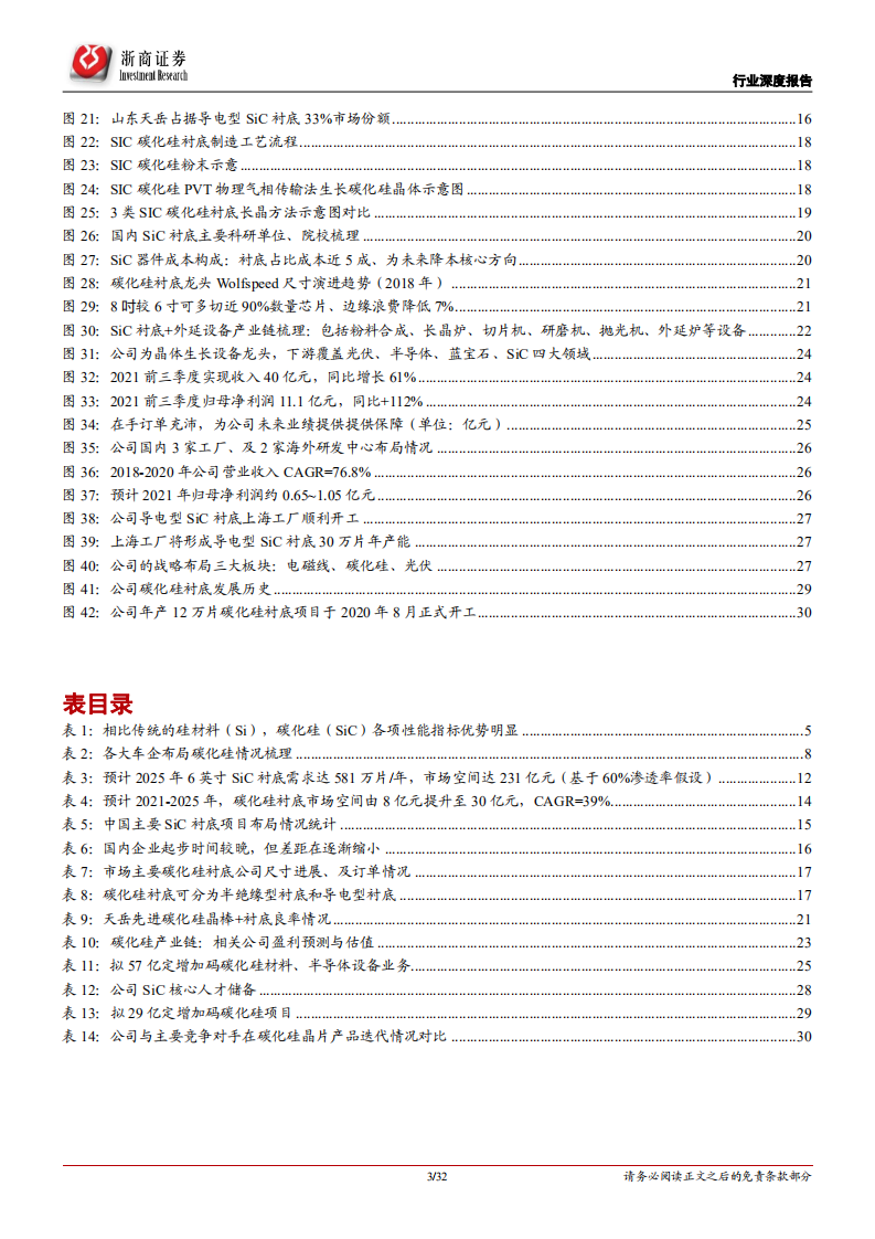 碳化硅行业深度报告：碳化硅衬底，新能源车+光伏需求即将兴起，国产替代有望突破-20220302.pdf 第3页