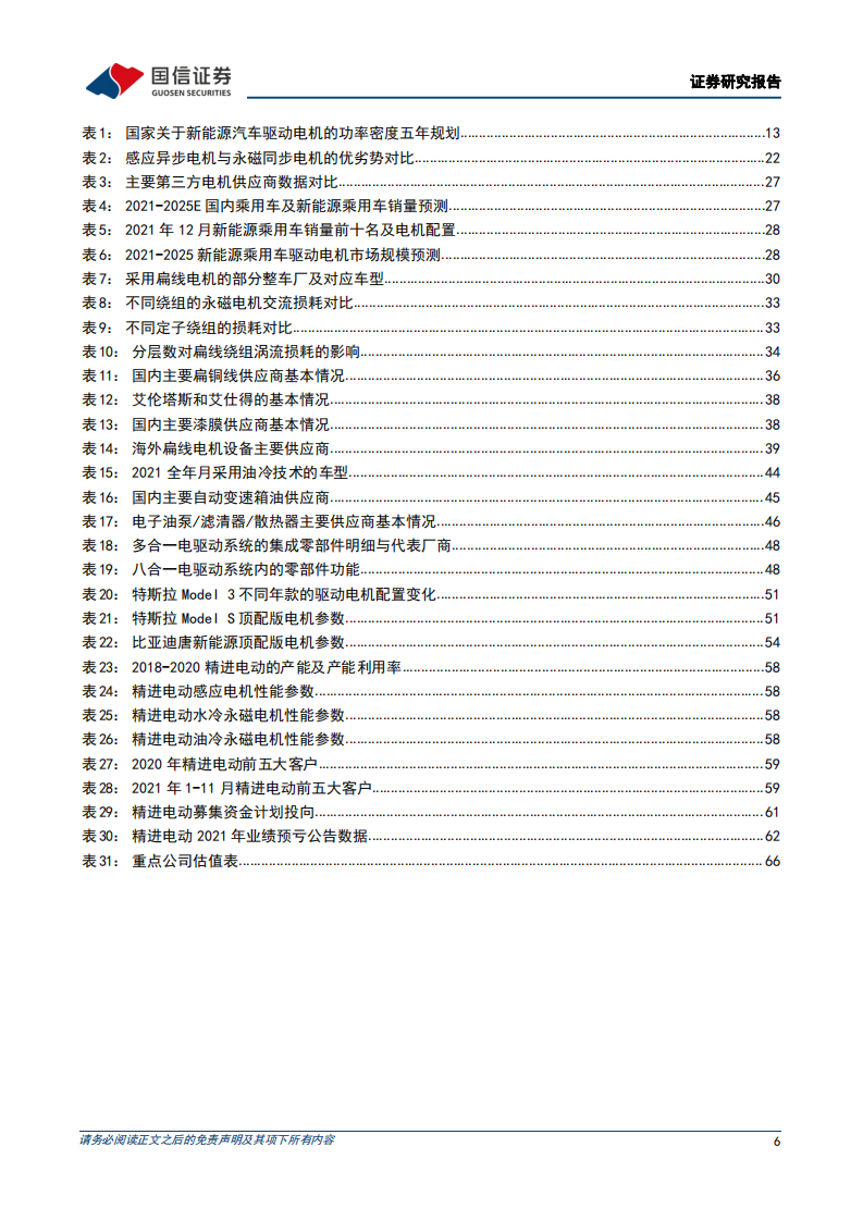 汽车零部件行业汽车前瞻研究系列（十九）：新能源驱动电机的市场空间、发展趋势和产业链拆解-20220323.pdf 第6页