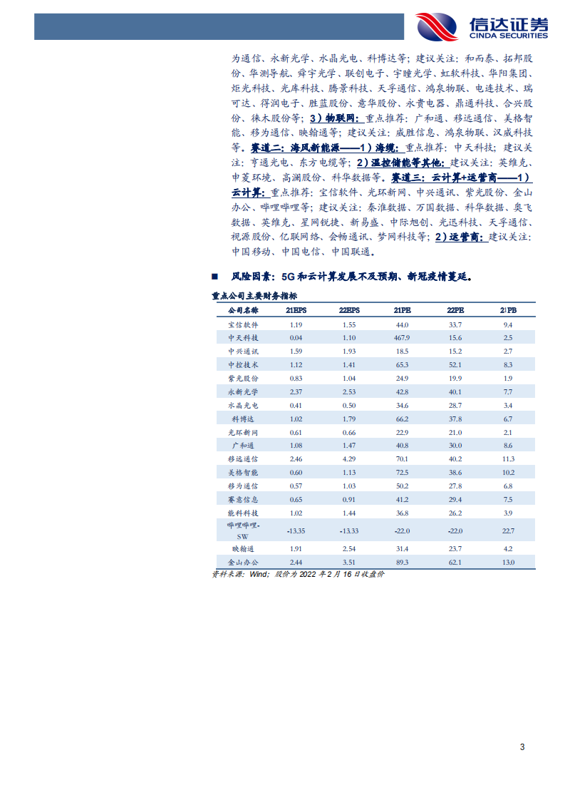 通信行业2022年度策略报告：&ldquo;智造智联+海风新能源&rdquo;开启通信新纪元-220221.pdf 第3页