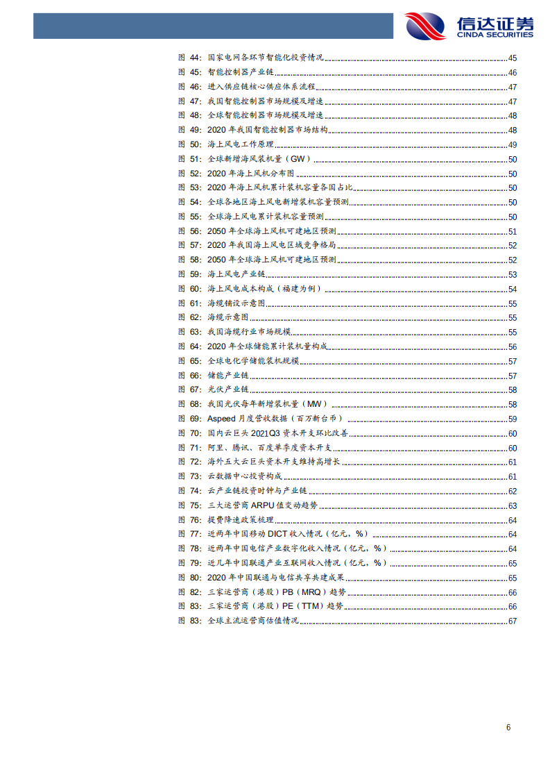 通信行业2022年度策略报告：&ldquo;智造智联+海风新能源&rdquo;开启通信新纪元-220221.pdf 第6页
