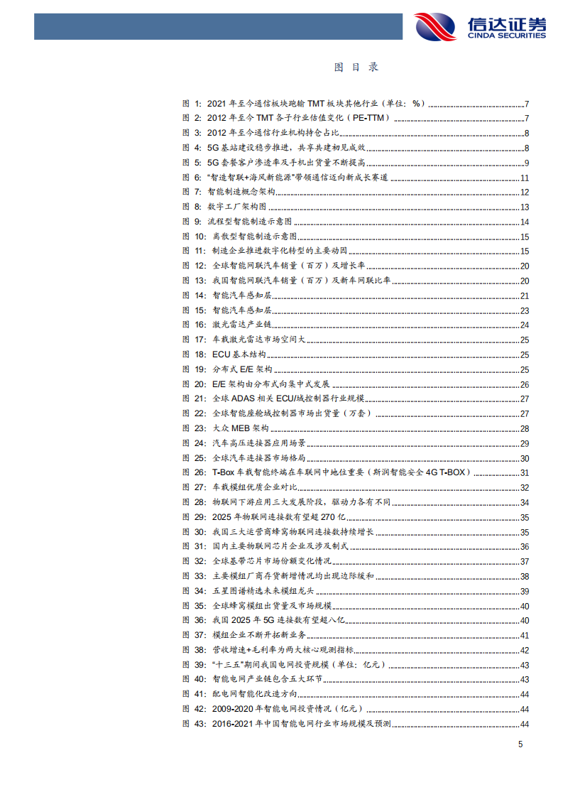 通信行业2022年度策略报告：&ldquo;智造智联+海风新能源&rdquo;开启通信新纪元-220221.pdf 第5页