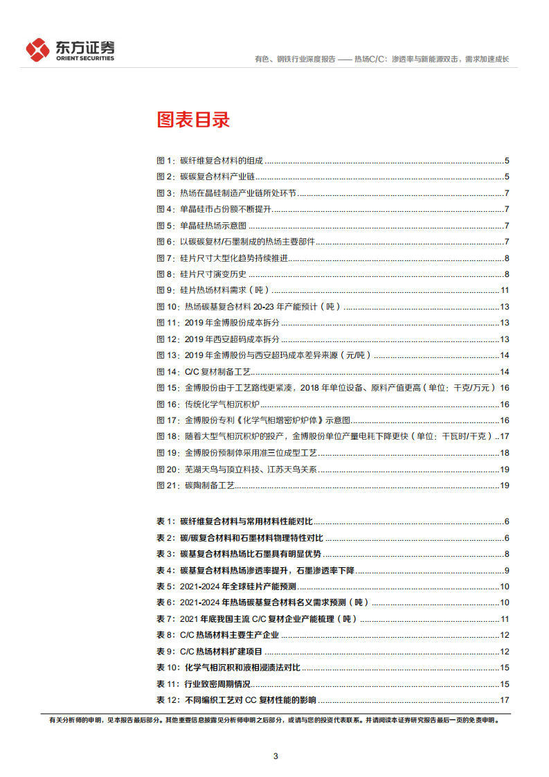 新材料系列报告：热场C、C，渗透率与新能源双击，需求加速成长-220207.pdf 第3页