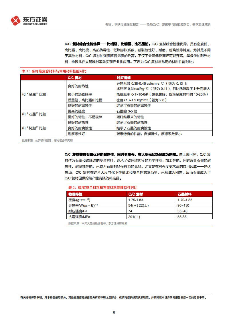 新材料系列报告：热场C、C，渗透率与新能源双击，需求加速成长-220207.pdf 第6页