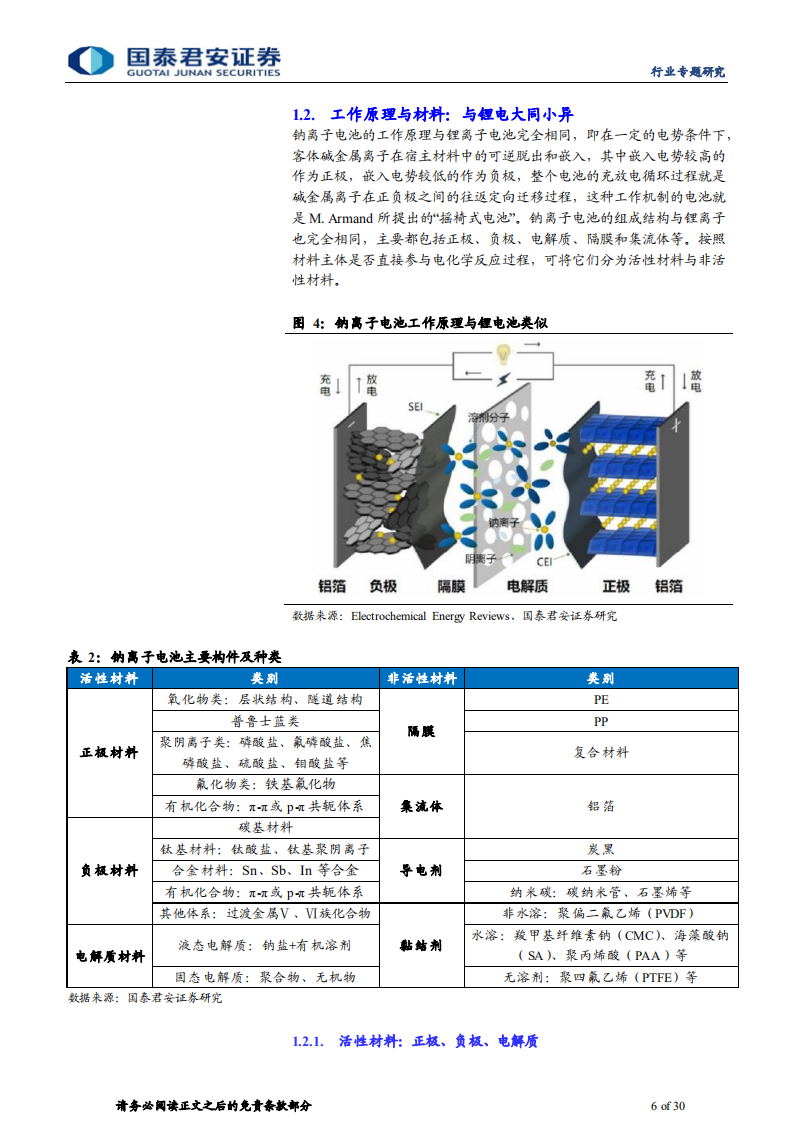 新能源前沿技术深度研究：钠离子电池专题报告，吐故&ldquo;钠&rdquo;新，分庭抗&ldquo;锂&rdquo;-220621.pdf 第6页