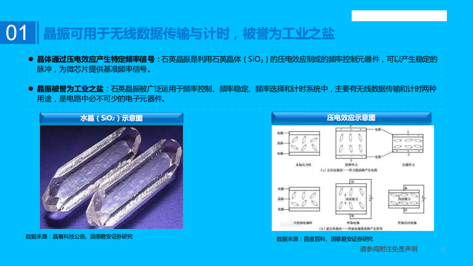 新能源行业：5G+新能源双轮驱动， 高端晶振国产替代进程加速-220312.pdf 第5页