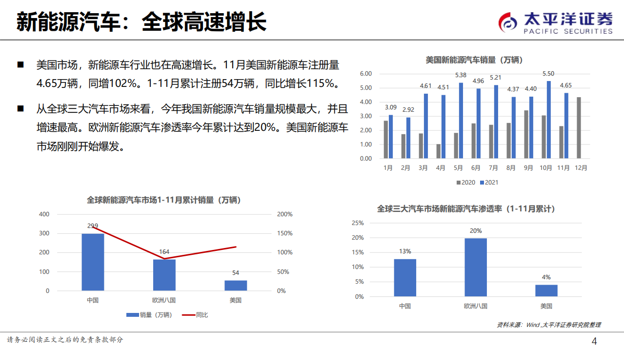 新能源行业2022年投资策略：大势所趋，布局未来-211221.pdf 第4页