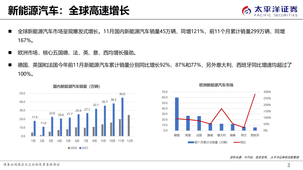 新能源行业2022年投资策略：大势所趋，布局未来-211221.pdf 第3页