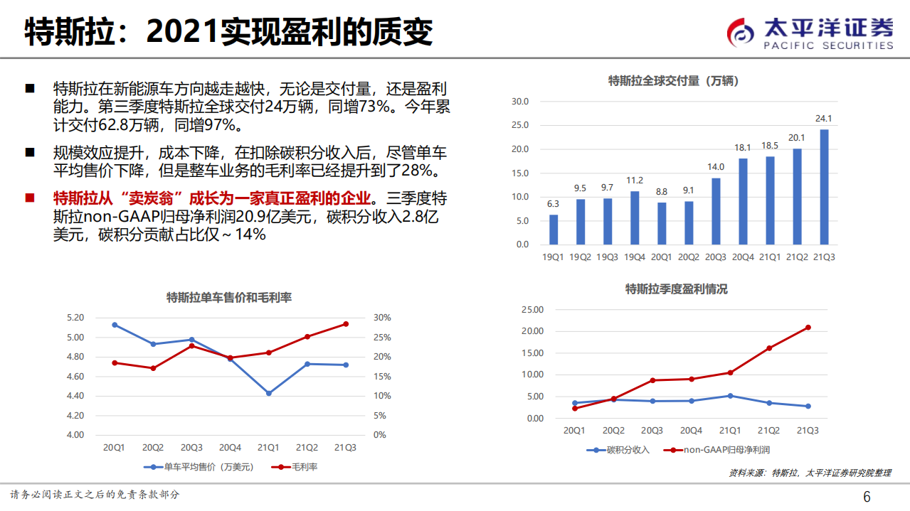 新能源行业2022年投资策略：大势所趋，布局未来-211221.pdf 第6页